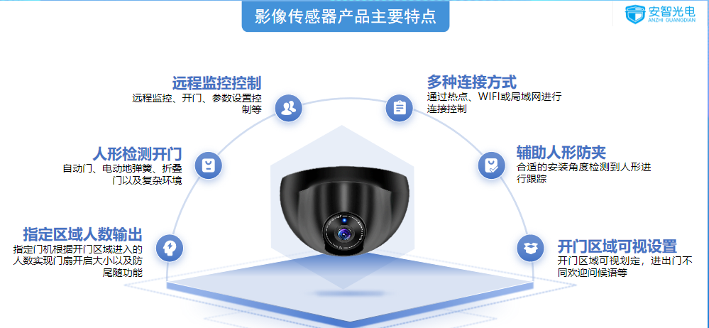 检测性传感器区别