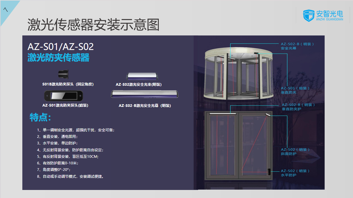 智慧门，旋转门 激光防夹传感器  视觉垂直防夹传感器  安全防护