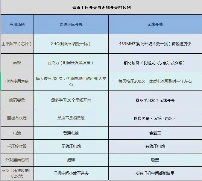 无线开关的优势 (1).jpg